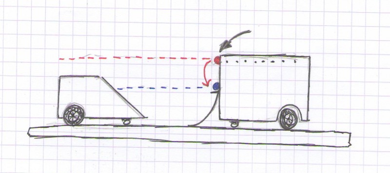 capteur distance
